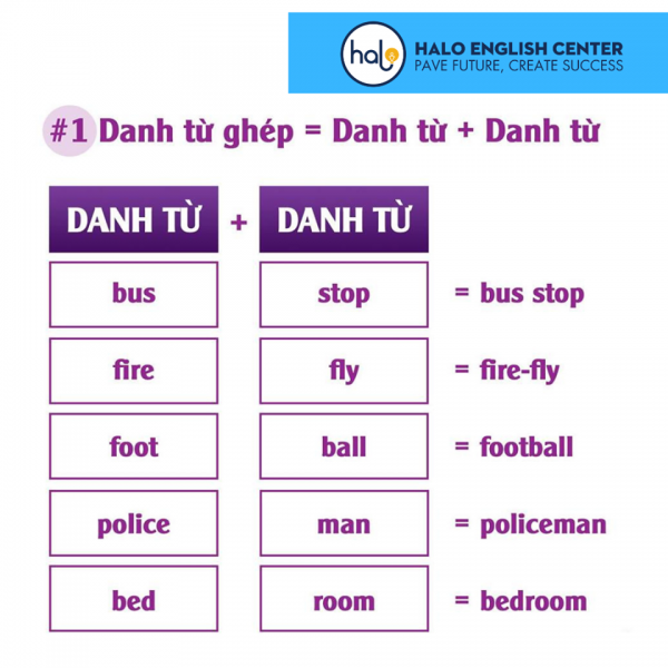 danh từ ghép