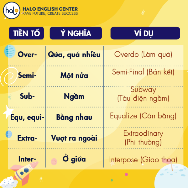 tiền tố