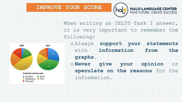 IELTS Writing Task 1 Describing A Pie Chart - Halo English Center