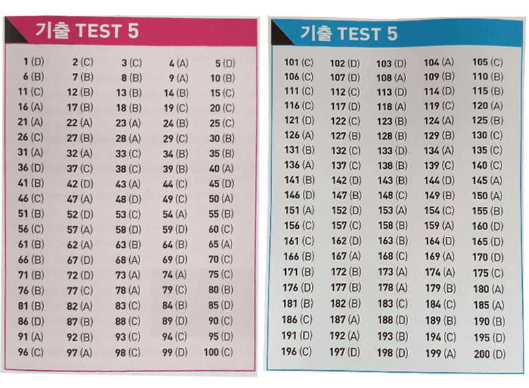 Answer Key ETS 2022 - ETS 1000 Vol 3 - Test 5