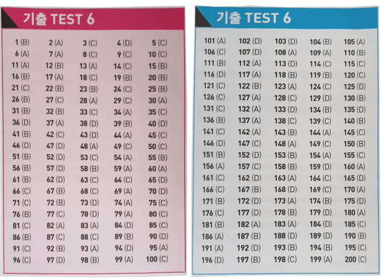 Answer Key ETS 2022 - ETS 1000 Vol 3 - Test 6