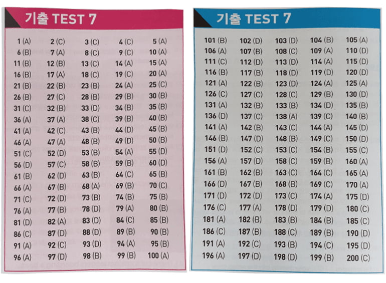 Answer Key ETS 2022 - ETS 1000 Vol 3 - Test 7