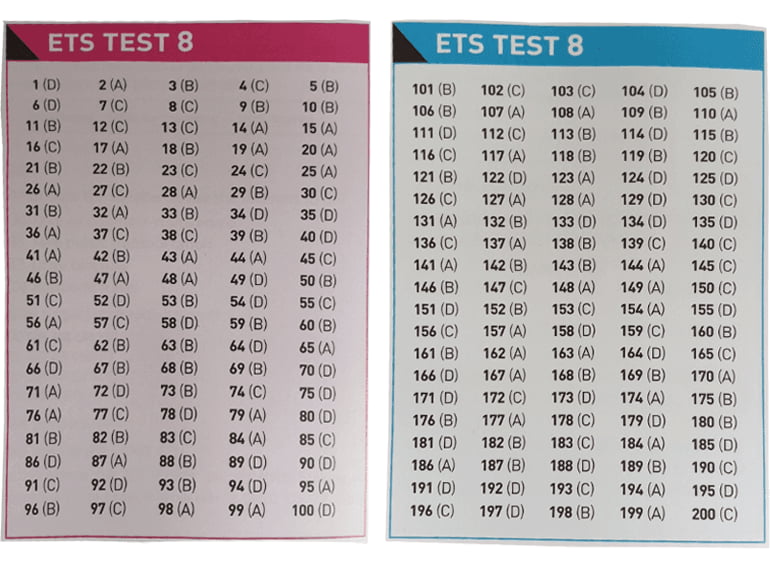 Answer Key ETS 2022 - ETS 1000 Vol 3 - Test 8