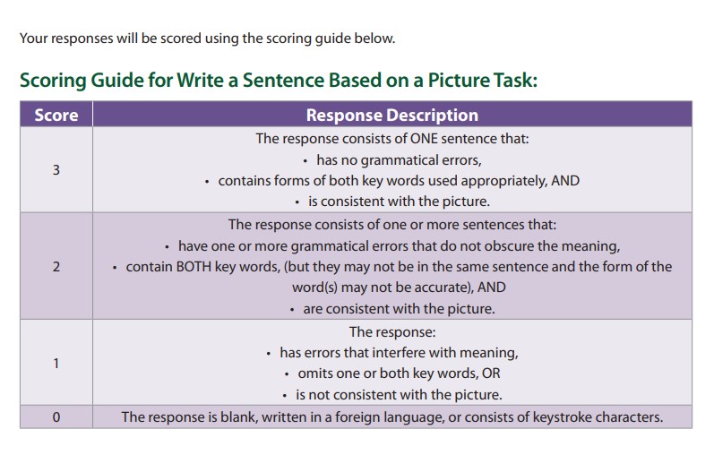 Scoring Guide for Writie a Sentence Based on a Picture Task from ETS - TOEIC Writing