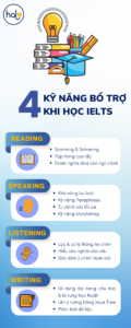 học ielts nên học kỹ năng nào trước