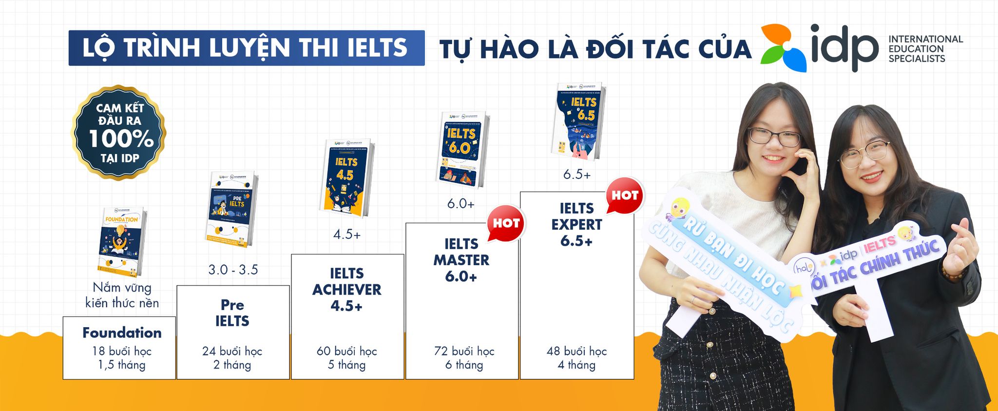 Lộ trình luyện thi IELTS 6.5 từ mất gốc - Anh ngữ Halo