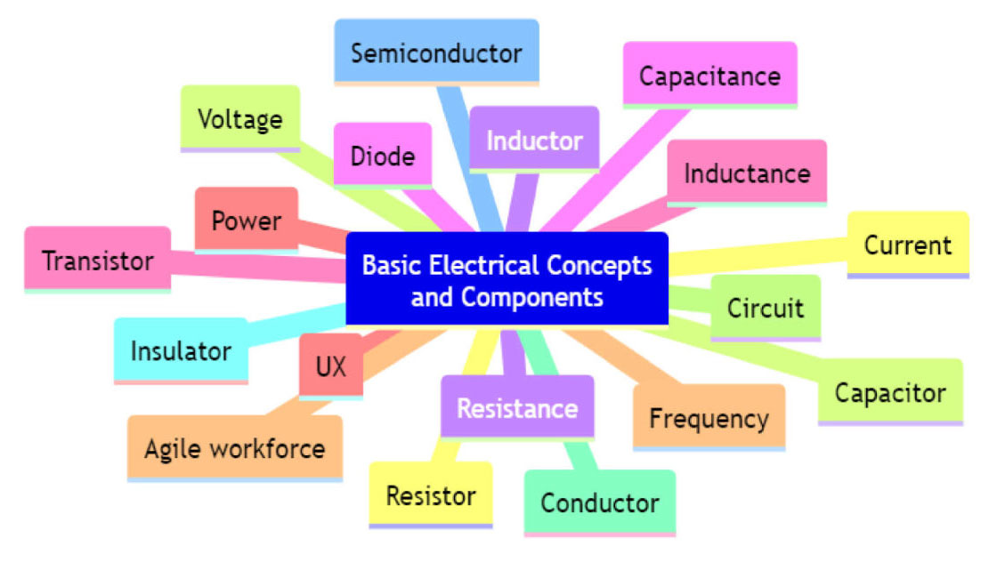 Nhóm Basic Electrical Concepts and Components