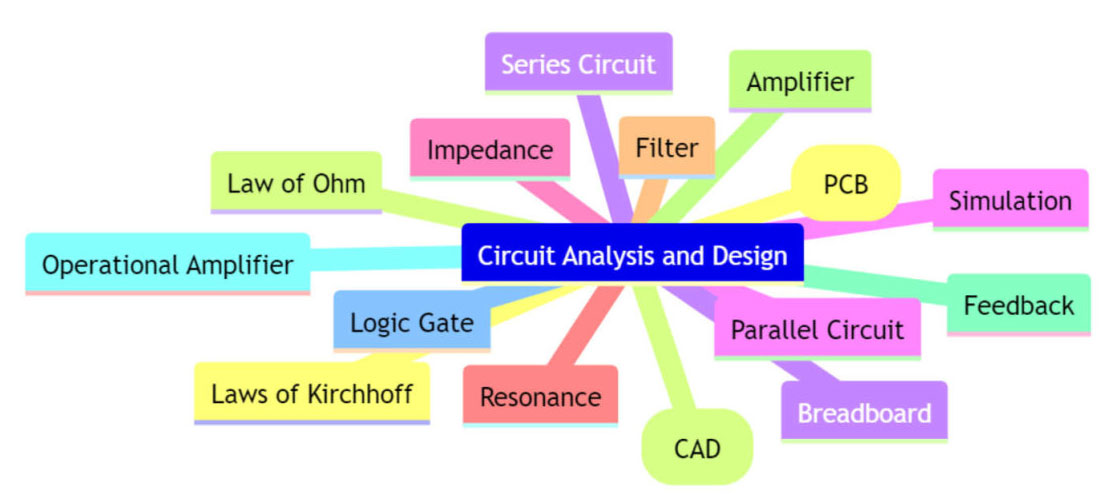 Nhóm Circuit Analysis and Design