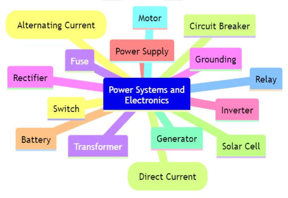 Nhóm Power Systems and Electronics