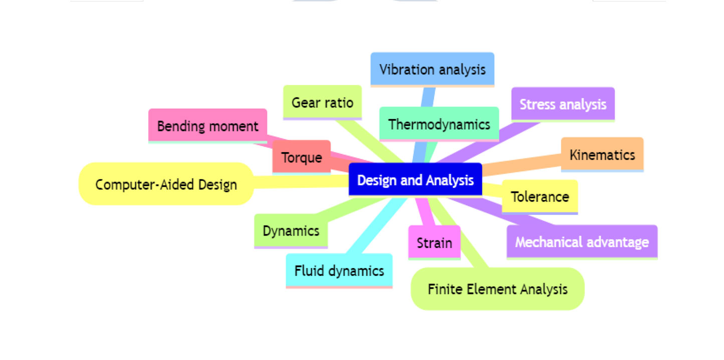 Từ vựng Cơ khí chế tạo máy Design and Analysis