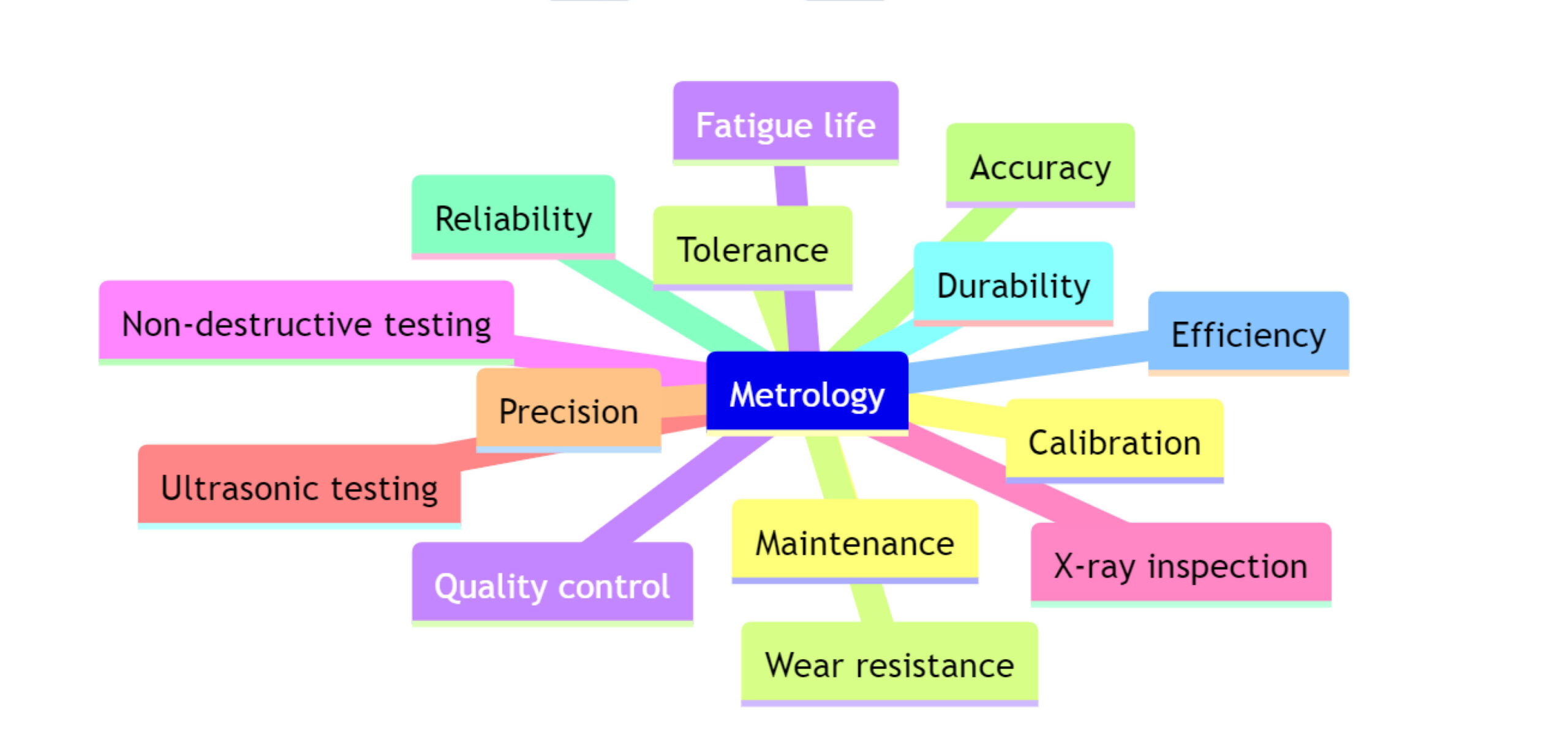 Từ vựng Cơ khí chế tạo máy Measurement and Quality Control