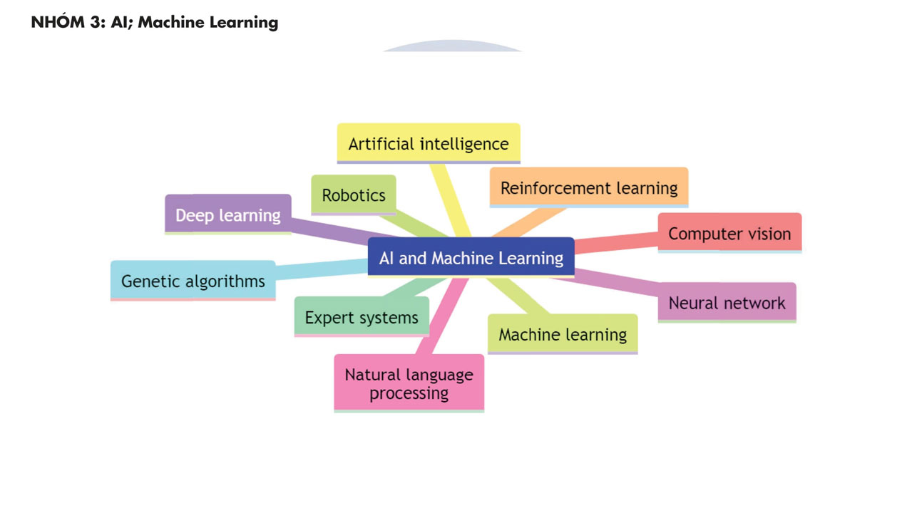 Từ vựng ngành Công Nghệ Thông tin Nhóm AI Machine Learning