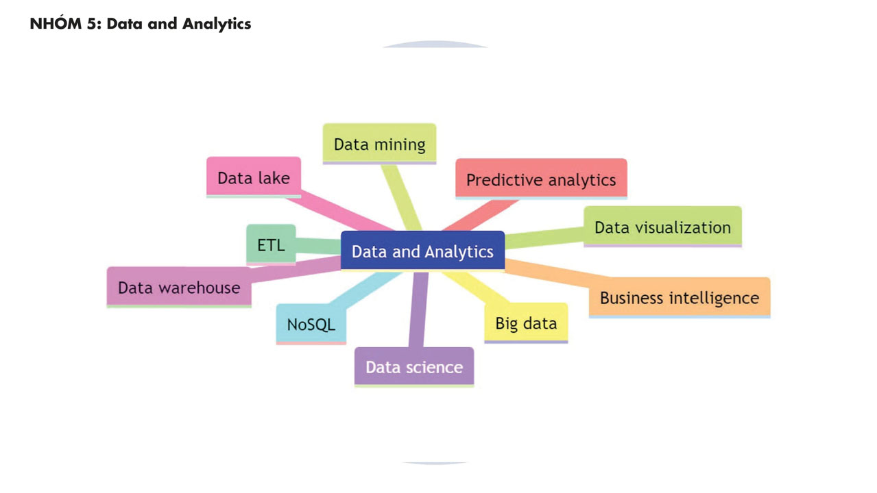 Từ vựng ngành CNTT Nhóm Data Analytics