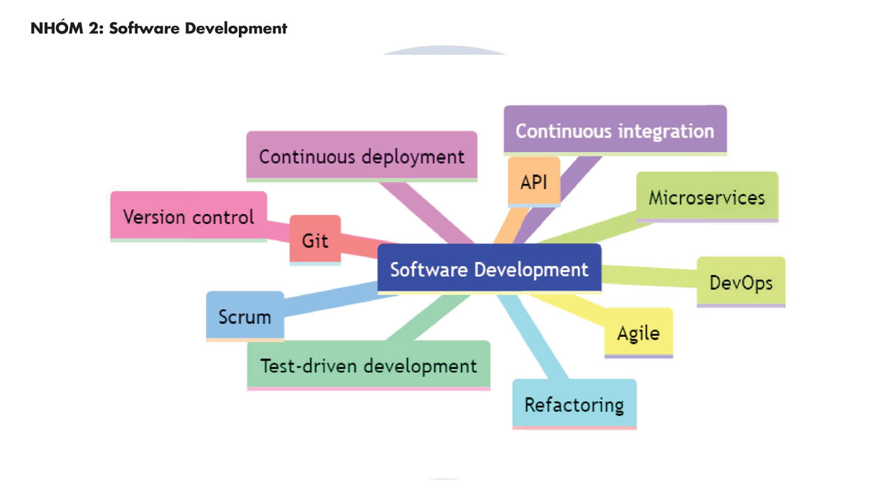 Từ vựng CNTT Nhóm Software development