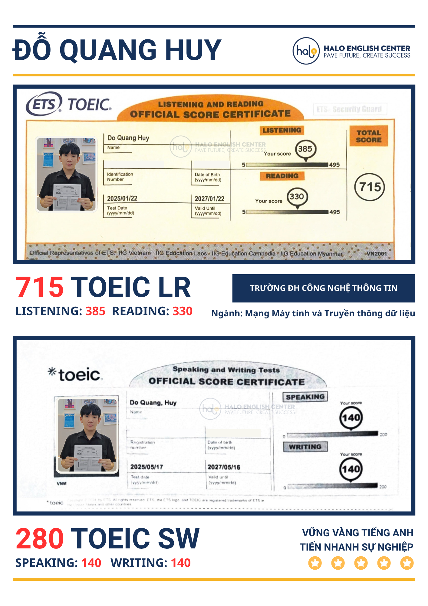 Chứng chỉ TOEIC 4 kỹ năng của Quang Huy